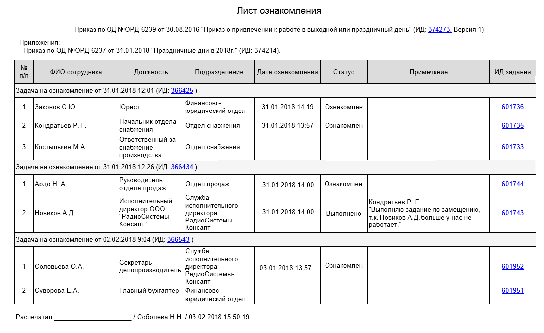 Лист ознакомления к должностной инструкции образец