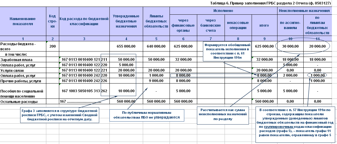 Как поставить на учет программу 1с в бюджетном учреждении в 2021 году