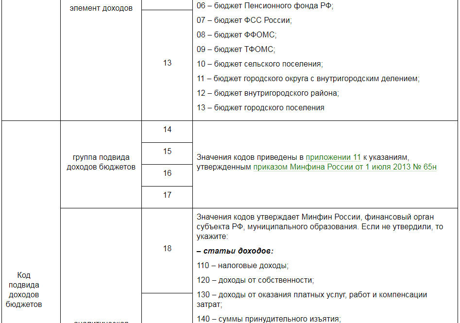 Кбк ндфл физических лиц. Элемент доходов кбк. Справочник кбк. Кбк платные услуги. Доходы от оказания платных услуг кбк.