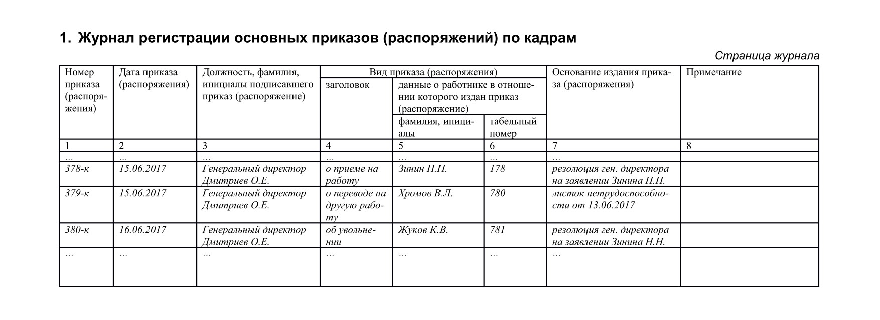 Журнал регистрации приказов по кадрам образец