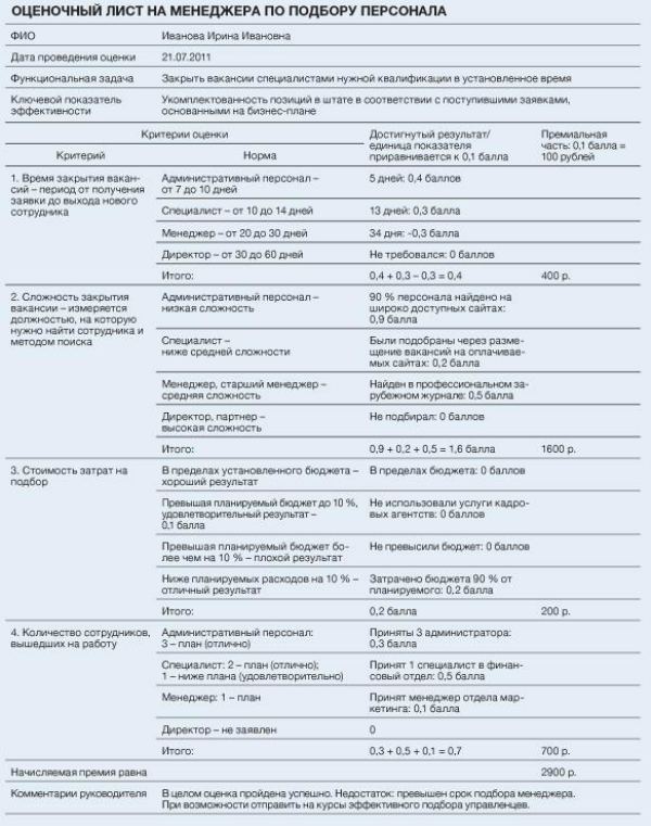 Профиль должности менеджер по персоналу образец