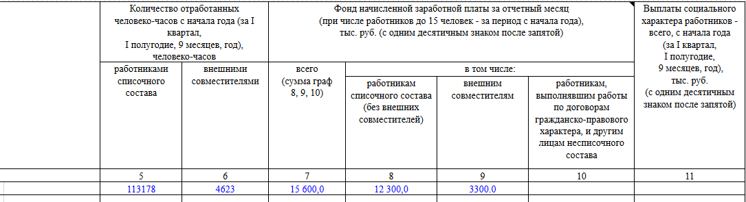 расчет трудозатрат в человеко часах