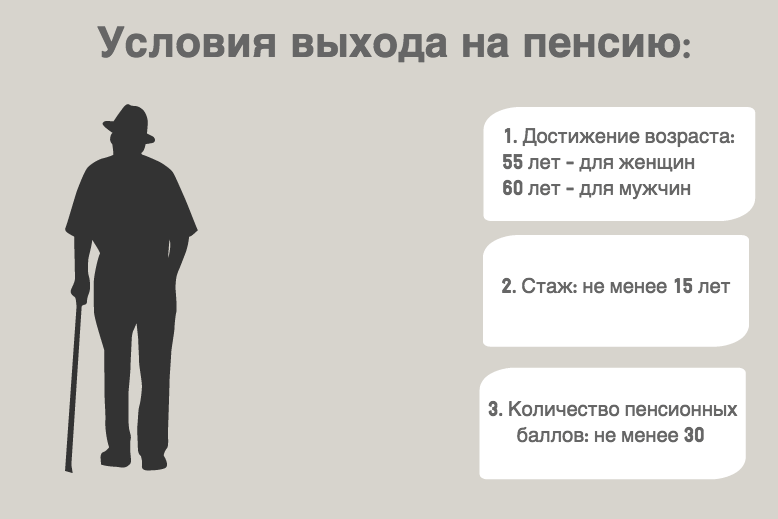 Стаж на севере для выхода на пенсию: В ПФР напомнили об условиях для