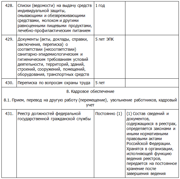 Перечень типовых управленческих 2019. ЭПК хранение документов это. Сроки хранения документов в государственных и муниципальных архивах. Срок хранения документов ЭПК. Сроки хранения машинных журналов.