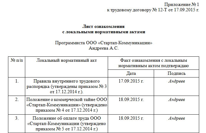 Лист ознакомления с документами при приеме на работу образец