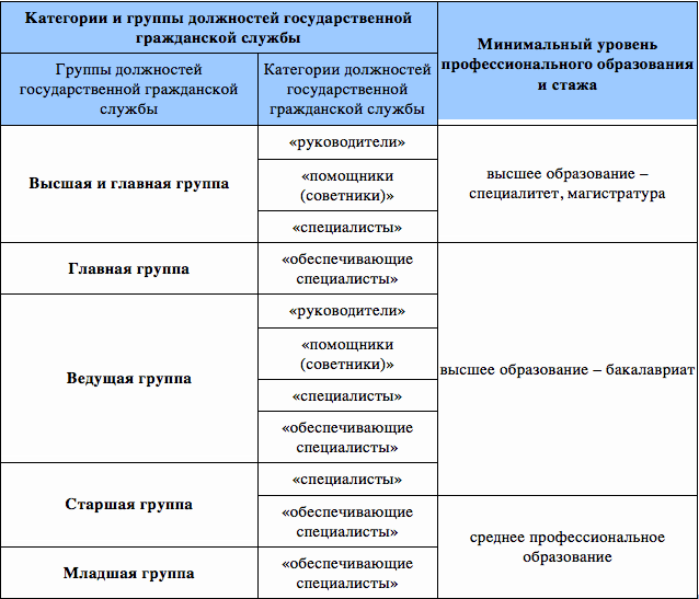 К какой категории относится планшет