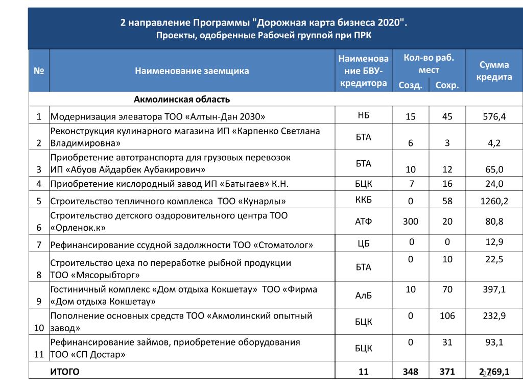 Дорожная карта медикам в 2023