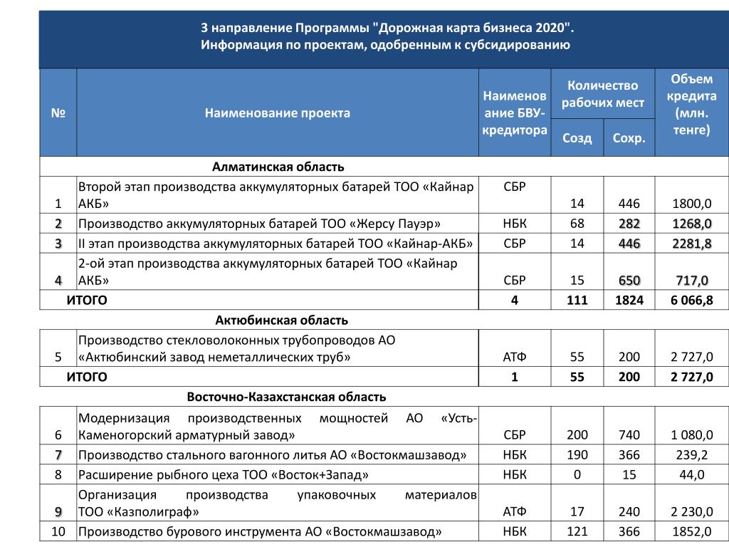 Дорожная карта медицинских работников