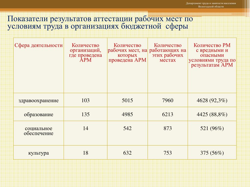 Какие функции выполняют компьютерные рабочие места в исо орион