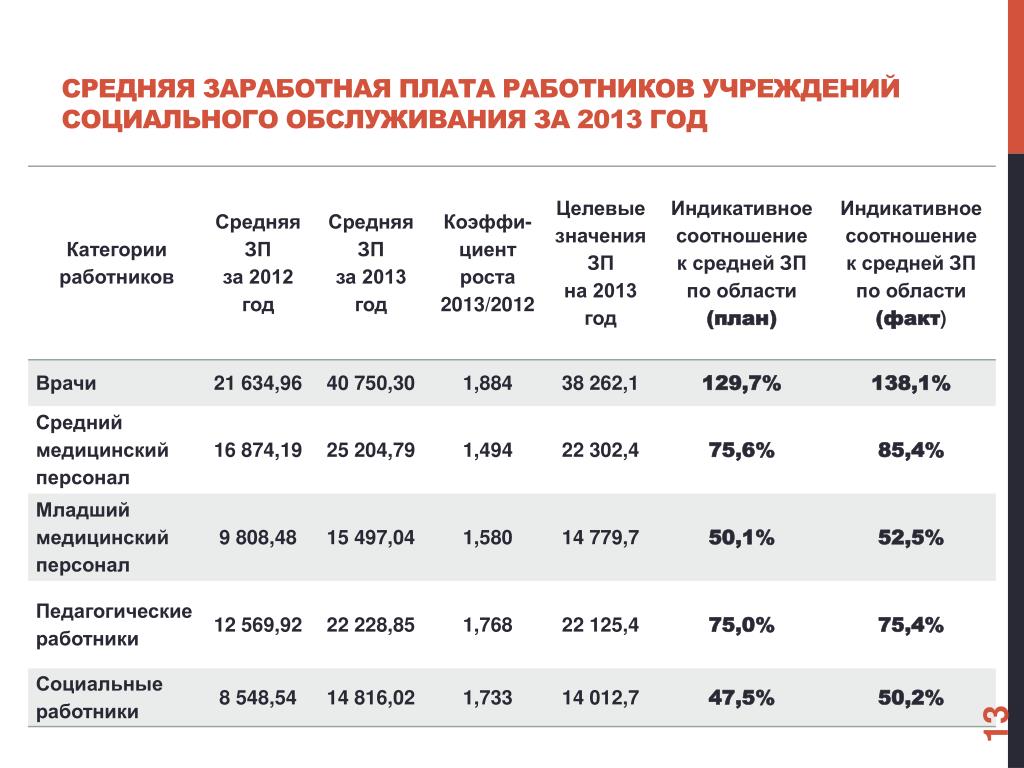 Зарплата учитывается при расчете