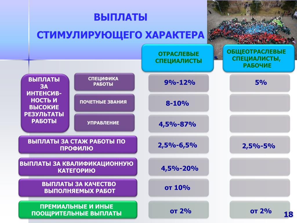 Как установить квалификационную категорию работнику в 1с