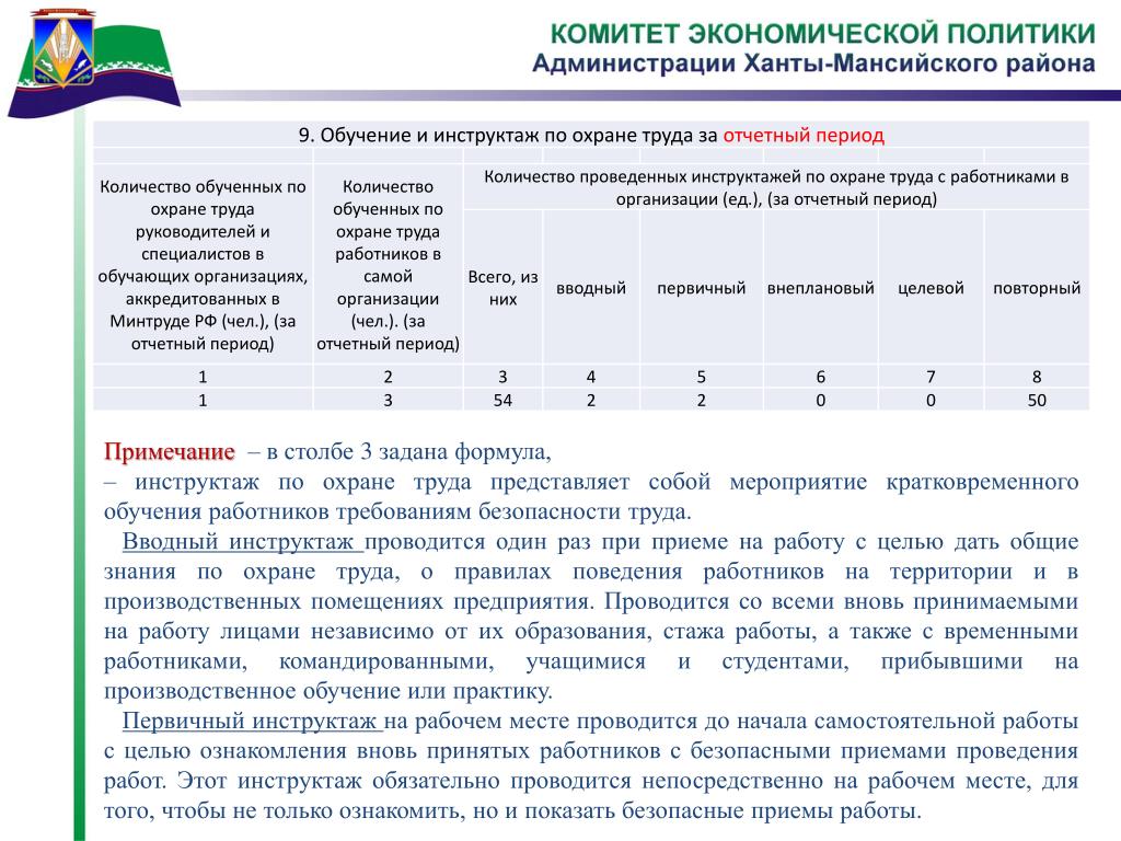 Какими документами должен руководство стропальщик в своей работе