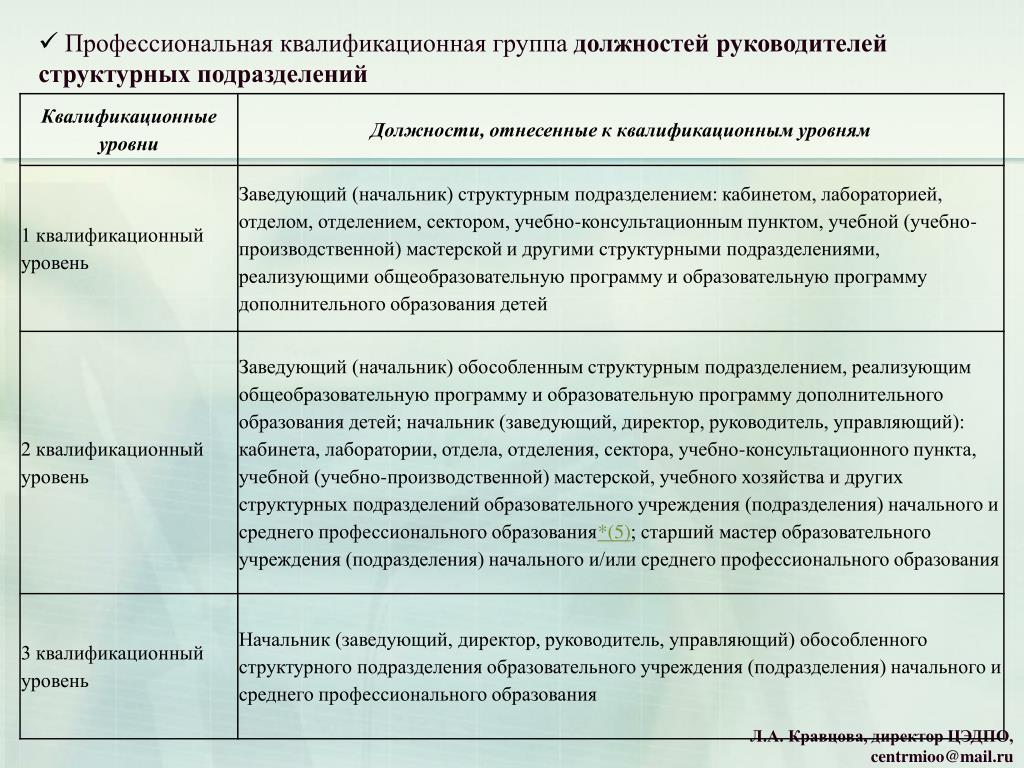 Руководство специалиста поддержки по решению типовых обращений