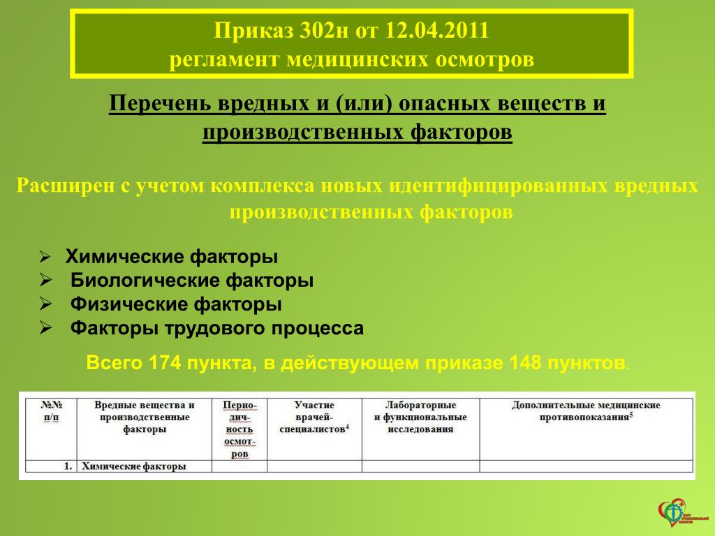 Когда ознакомить с календарным планом медосмотров работников организации