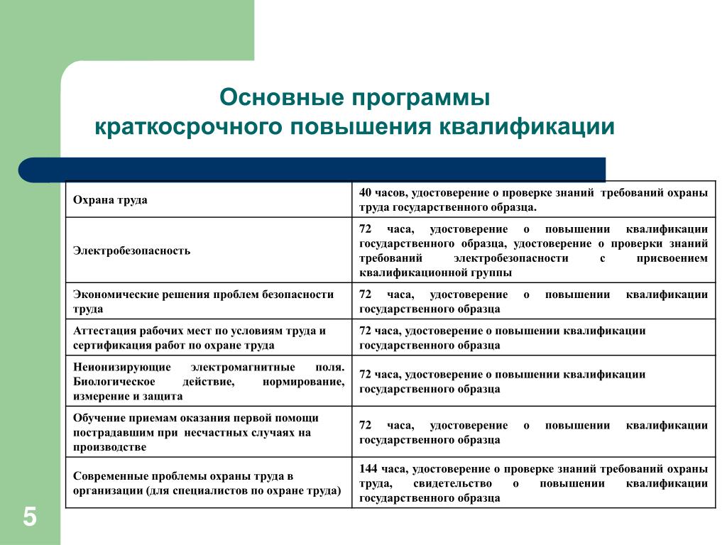 Программа для проверки знаний по охране труда на компьютере рб