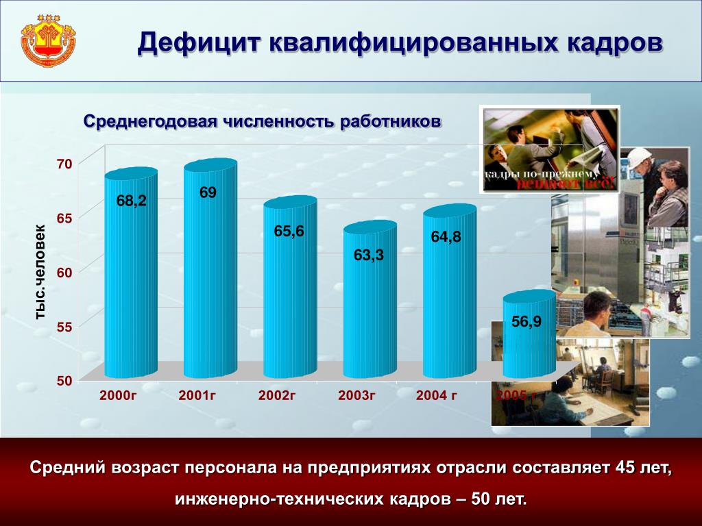 Где в 1с посмотреть среднесписочную численность работников