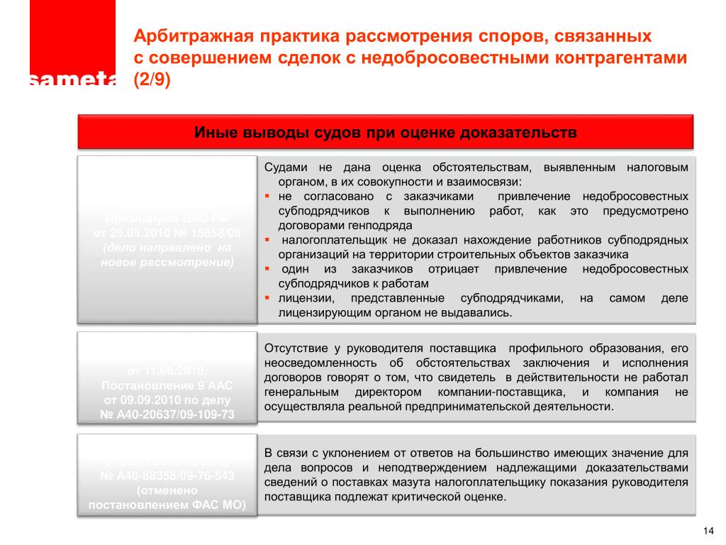 Обзор практики рассмотрения судами дел по спорам связанным с прекращением трудового договора