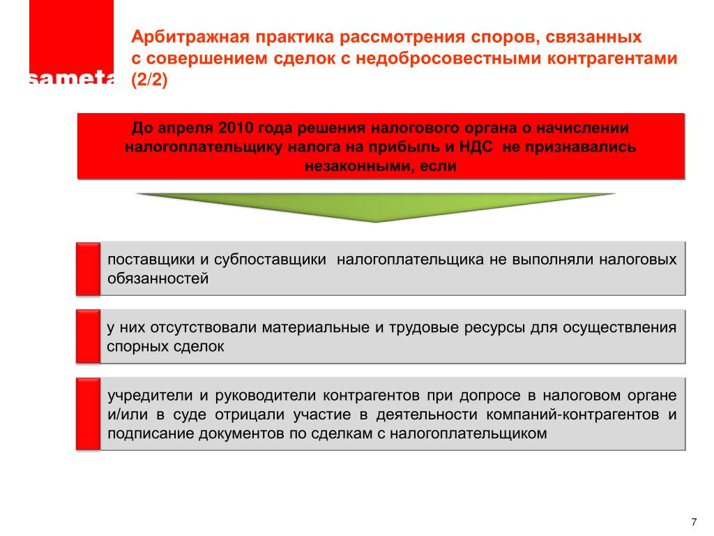 Обзор практики рассмотрения судами дел по спорам связанным с прекращением трудового договора