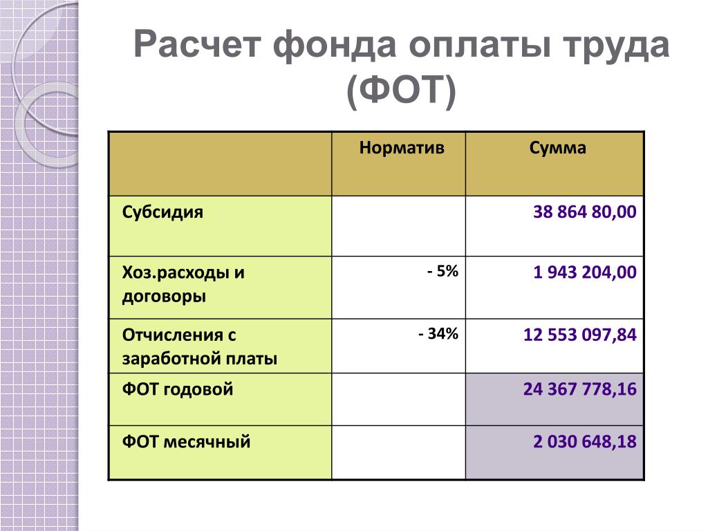 Материальная помощь статья 255 нк рф какой пункт в 1с