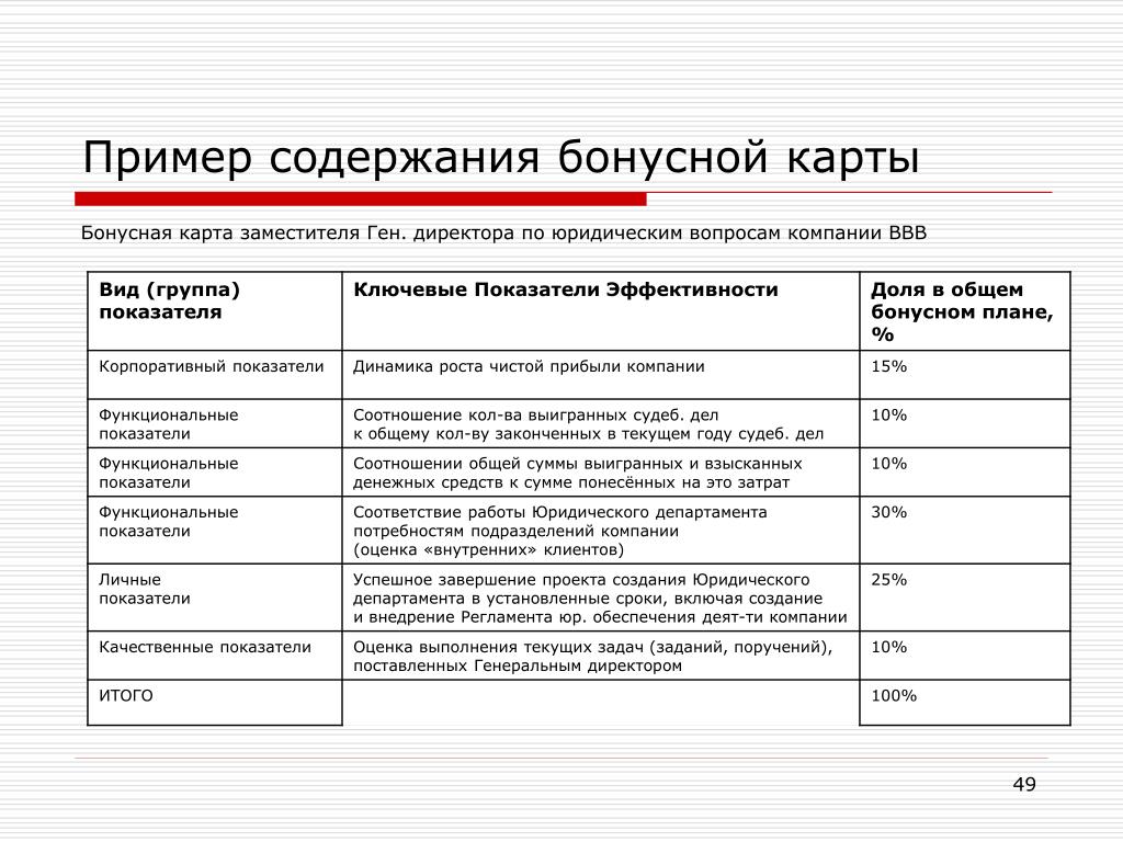 Kpi юриста