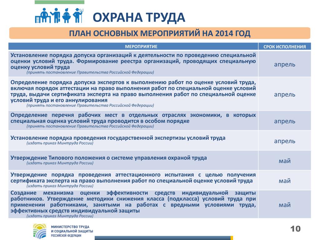 Работа в реестре минтруда. Оценка условий труда план. Реестр организаций, проводящих специальную оценку условий труда. Реестр организаций проводящих СОУТ Минтруда РФ. Оплата труда охрана труда план ЕГЭ.