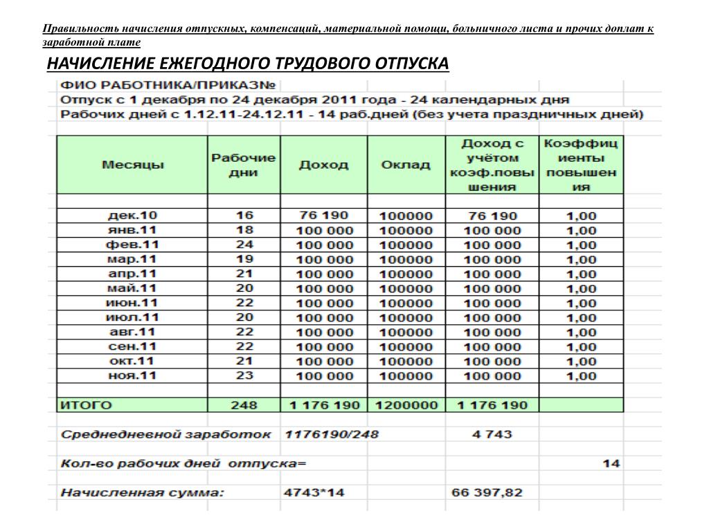 Как рассчитать средний заработок при увольнении в 1с 8