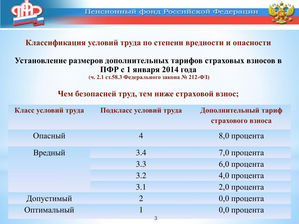 Компенсации за вредные условия труда картинки