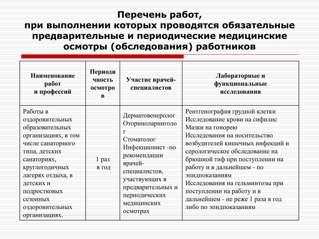 Единый перечень профессий и должностей: Классификатор должностей -  Справочная информация: 