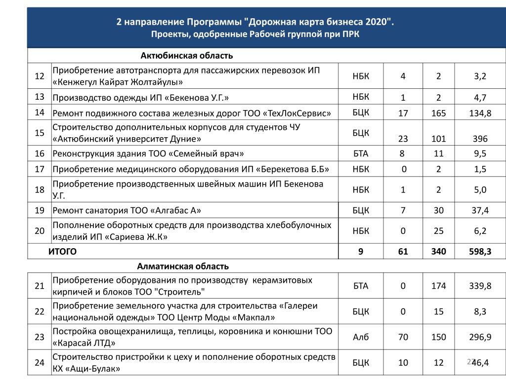 Дорожная карта медицинских работников