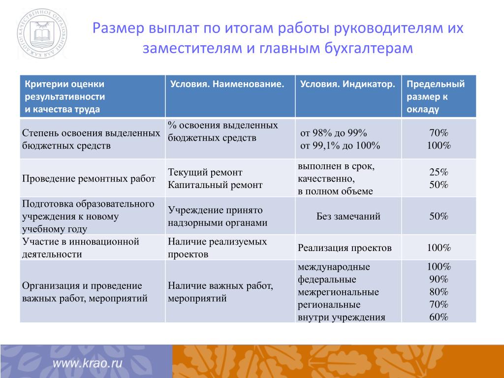 Критерии оценки водителя легкового автомобиля