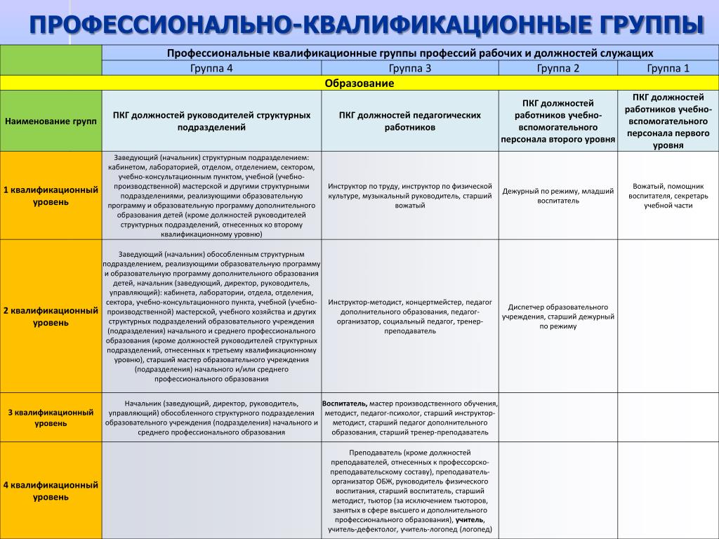 Согласно тематическому плану по должностным категориям по линии работы