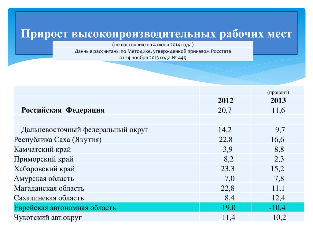 Как посмотреть количество рабочих мест в 1с