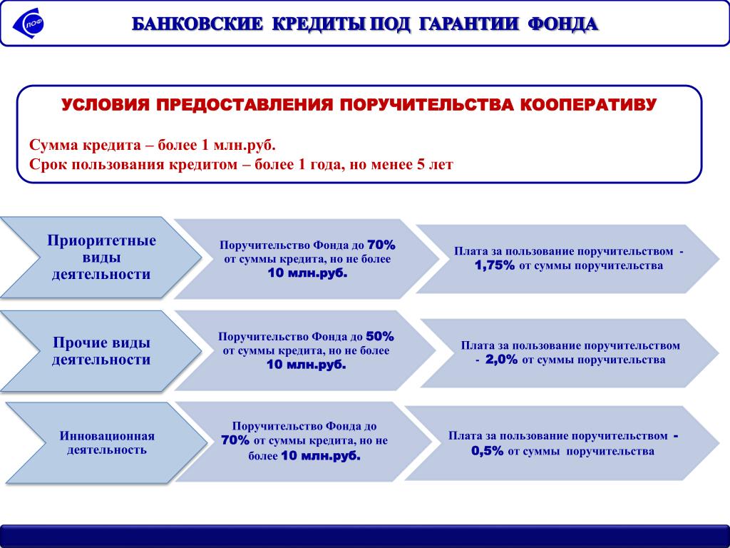 Как внести недостающую сумму в фр через драйвер кассового аппарата