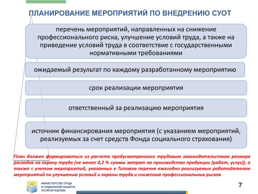 Профессиональные риски 2022