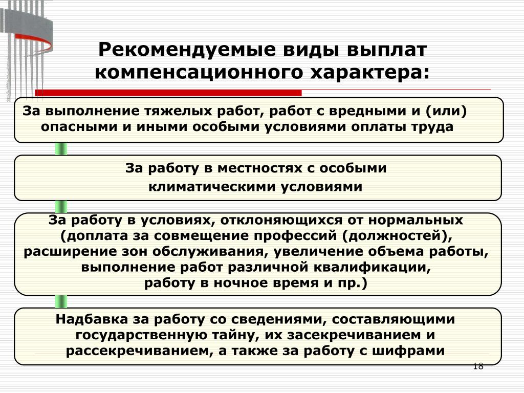 Схема выплат компенсационных выплат