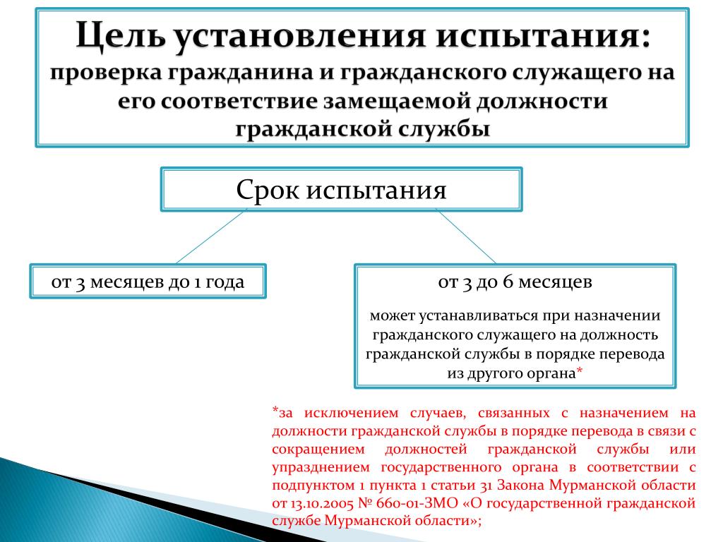 Испытание на приеме на работу не устанавливается: Для кого не