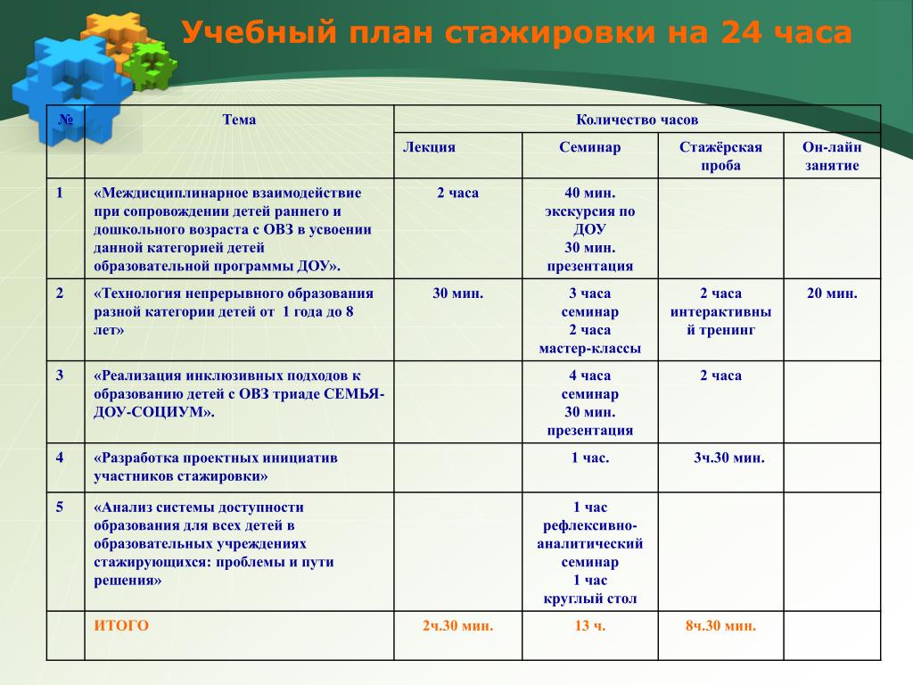 Сколько дней стажировка в красное белое