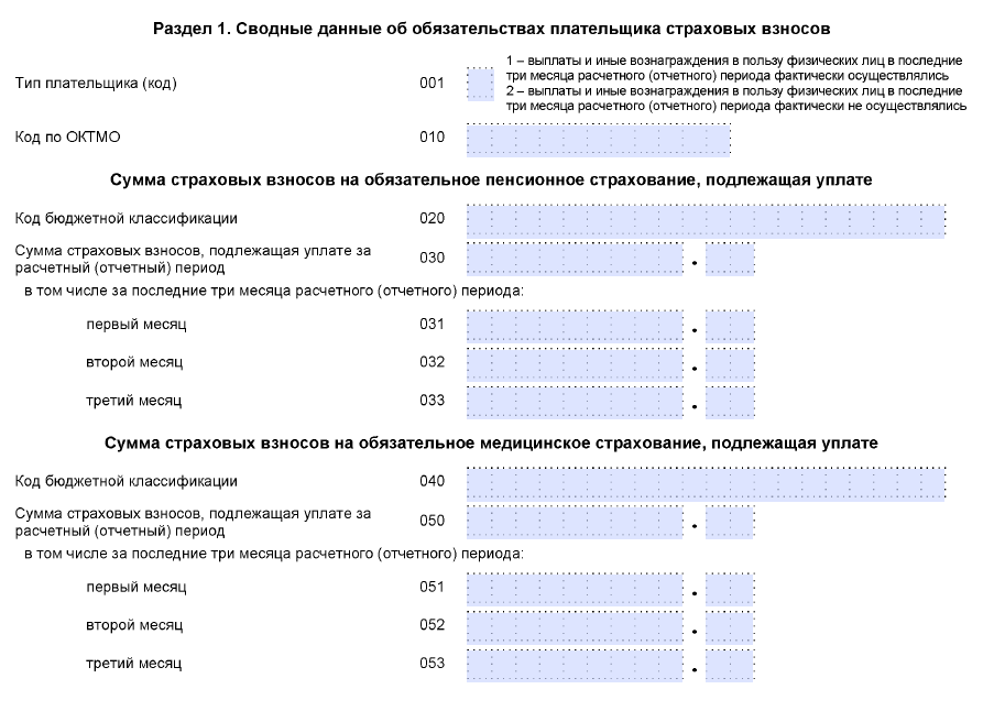 Совпадает ли рсв и 6 ндфл