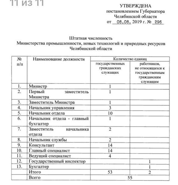 Справка о штатной численности организации образец