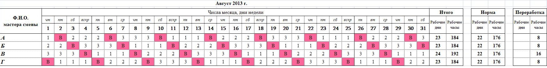 Составление графика выхода на работу работников производства - Организация работ