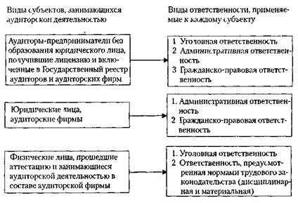 Схема виды материальной ответственности работника