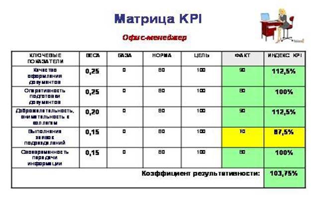 Выполнение планов по kpi