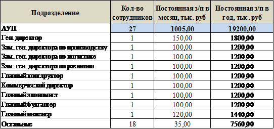 Как расшифровывается ауп. Как переводится АУП.