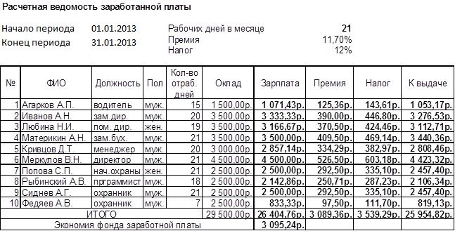 0504402 расчетная ведомость 52н образец заполнения