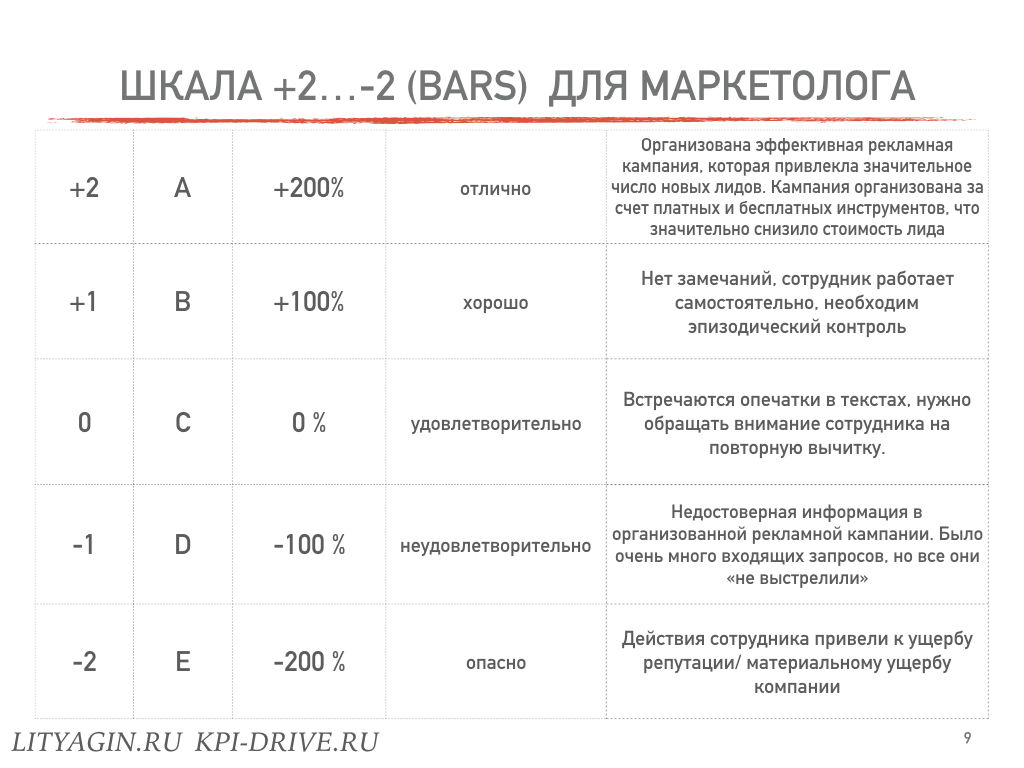 Укажите ключевые показатели эффективности реализации проектов вашей компании