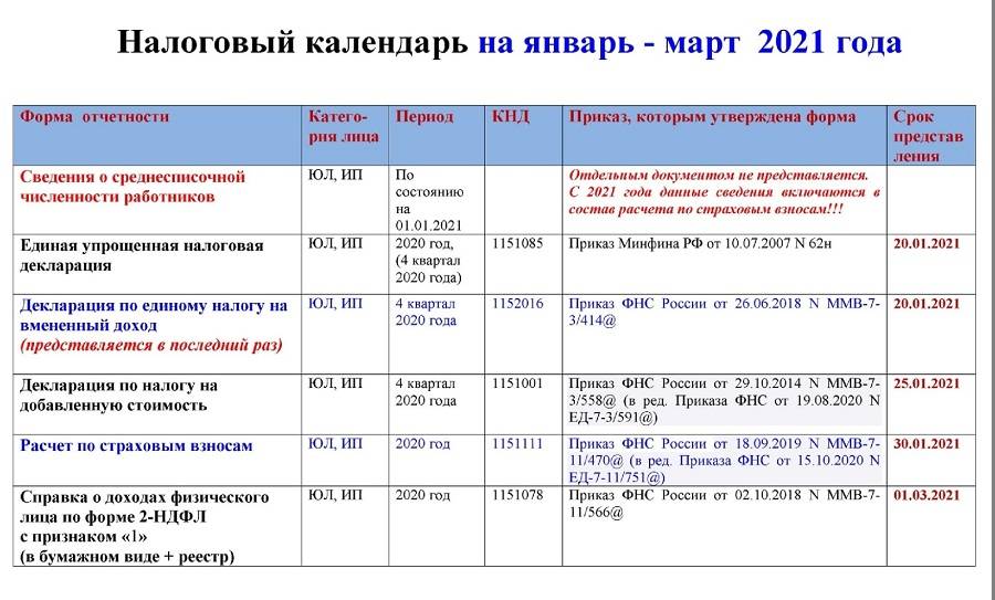 Ндфл календарный период