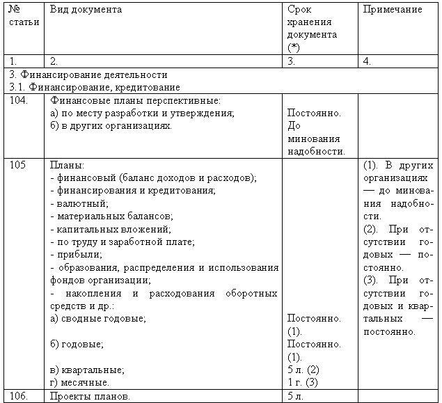 Можно ли в 1с установить интервалы сроков хранения запасов с длительными сроками хранения