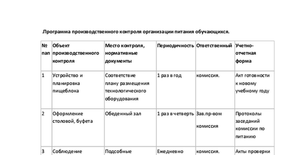 План производственного контроля образец общепит