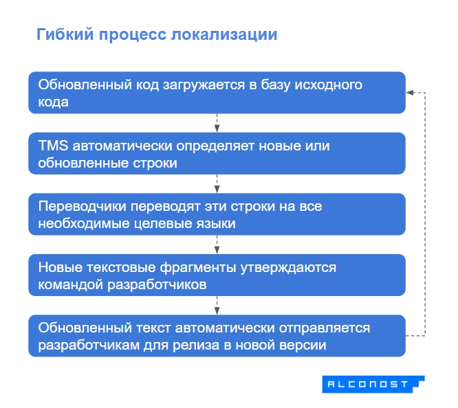 Свободный график работы картинки