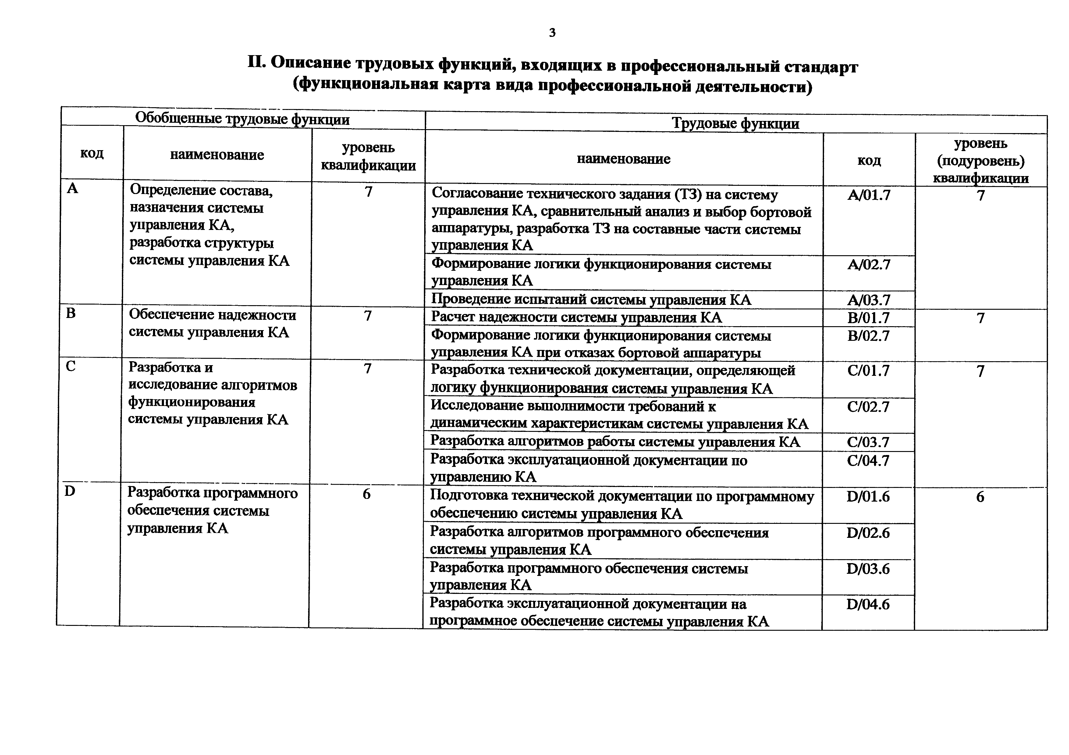 Главный инженер проекта трудовая функция код